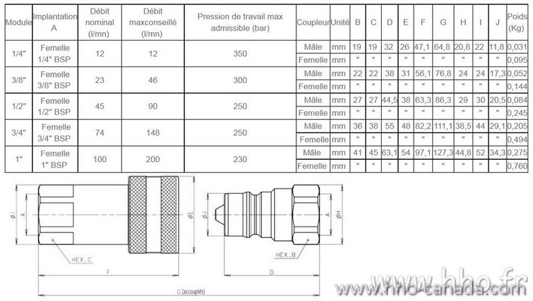 Coude male 12L