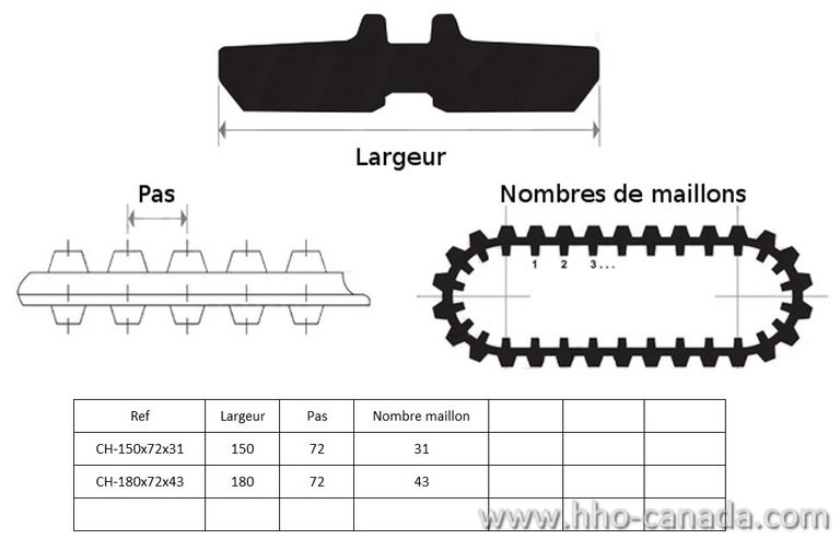 Chenilles